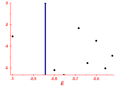 Strength function log